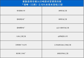 案例列表